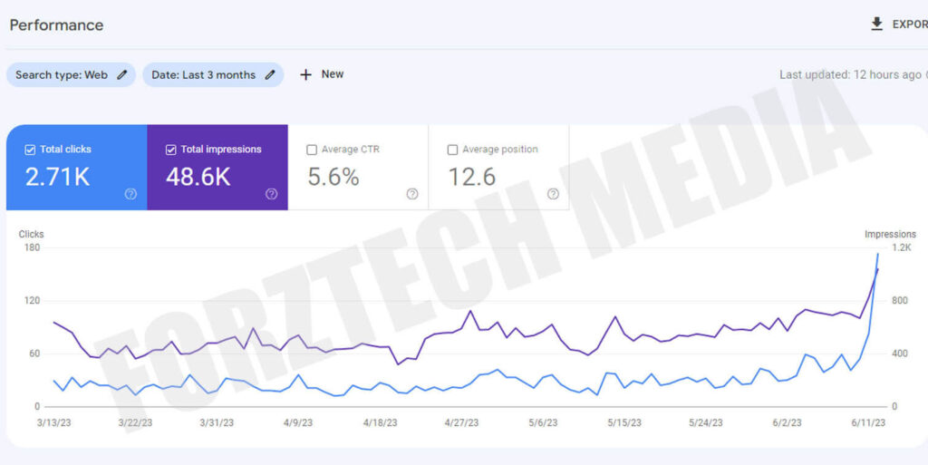 Google Search Cosole Dashboard for SEO