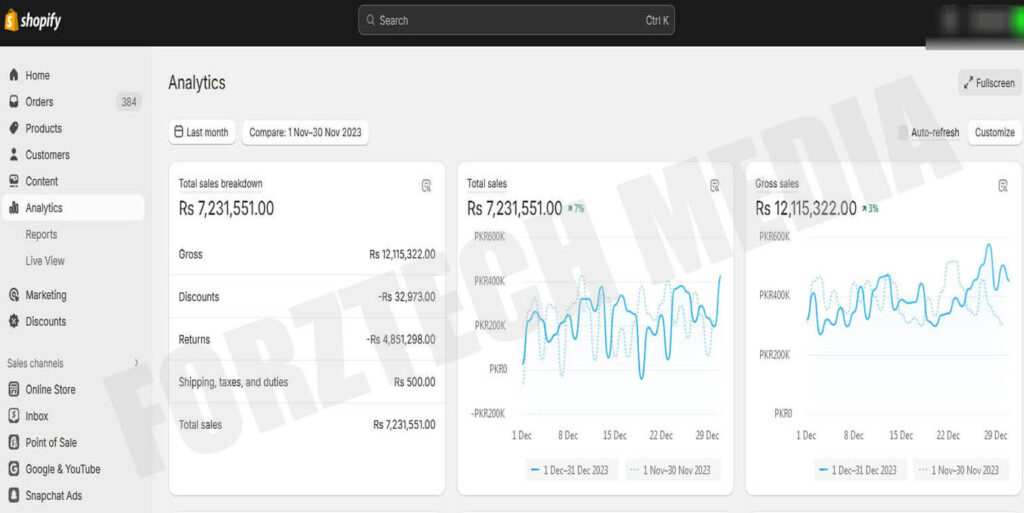 SHOPIFY ANALYTICS