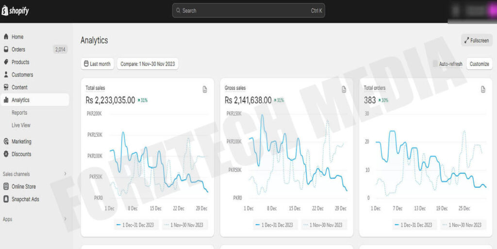 SHOPIFY ANALYTICS