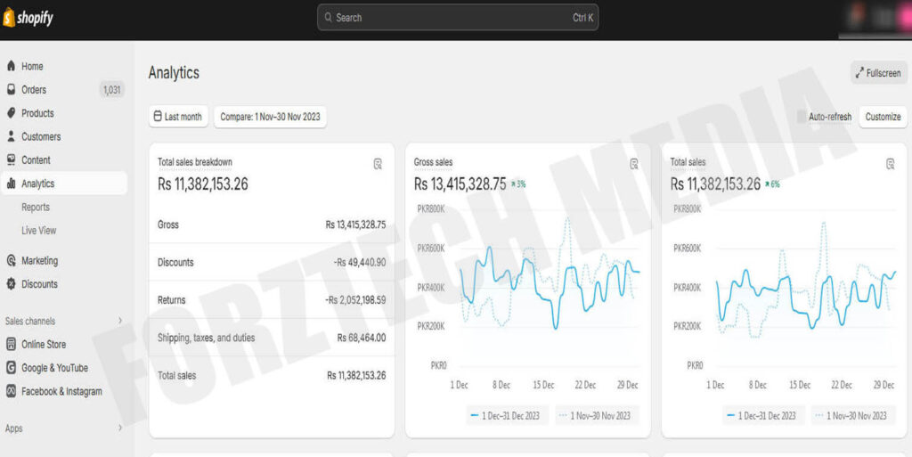 SHOPIFY ANALYTICS